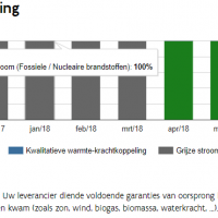 Groencheck